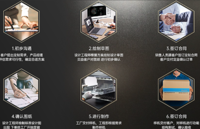 東田工控機定制流程.png