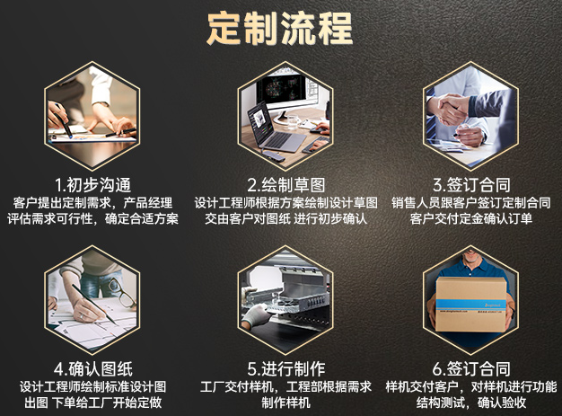 個性化定制.png