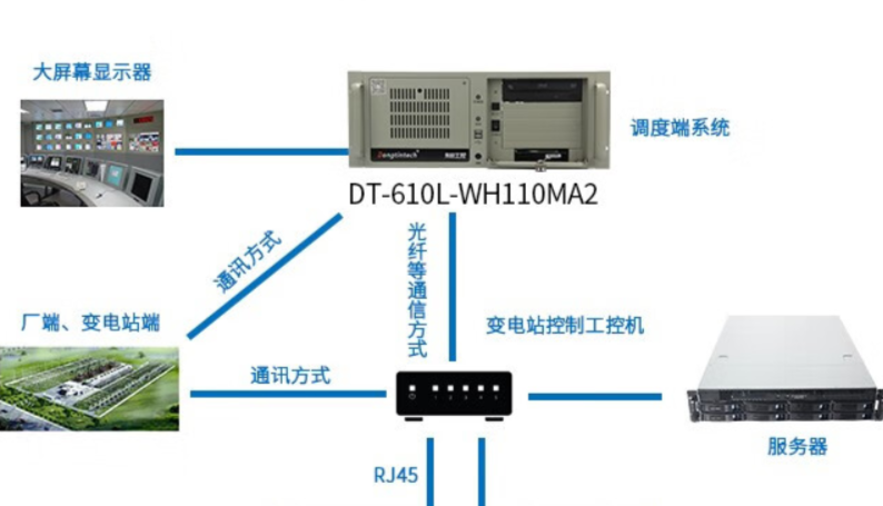 工控機(jī)在智能電力自動(dòng)化系統(tǒng)中的應(yīng)用