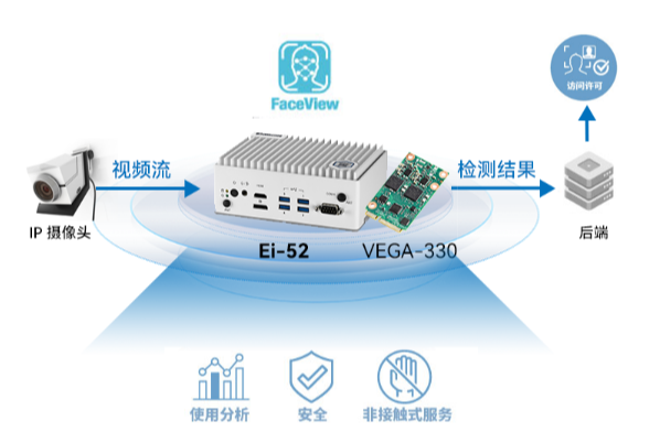 機場無接觸登機工控產品.png