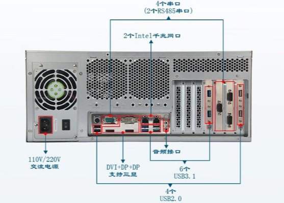 多樣化擴(kuò)展接口.png