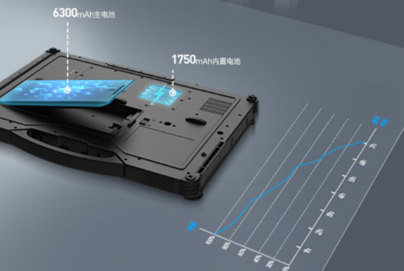 電池續(xù)航.png