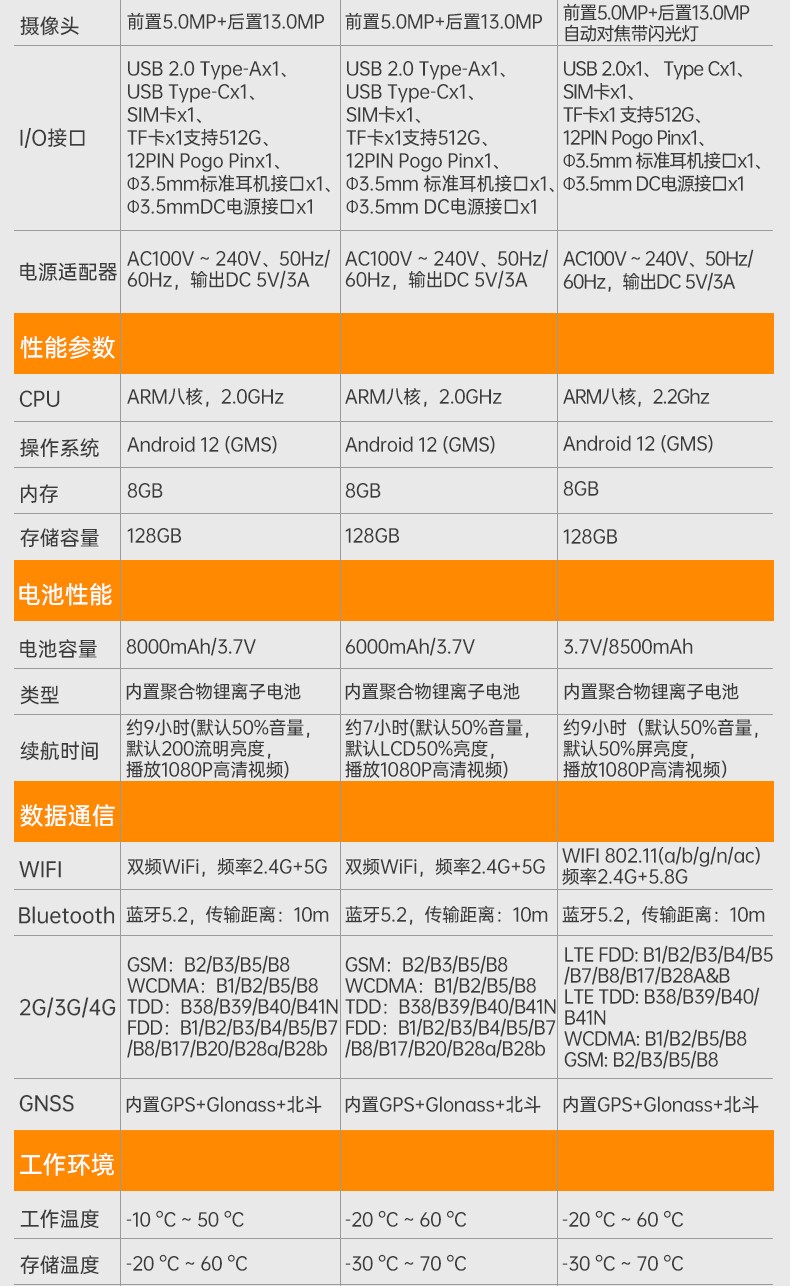 檢測(cè)戶外加固電腦,三防平板終端,DTZ-T1080E.jpg