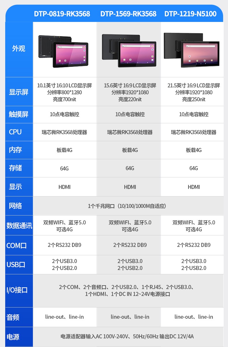 無風(fēng)扇工業(yè)平板電腦,寬溫運(yùn)行IP65防護(hù),DTP-0819-RK3568.jpg