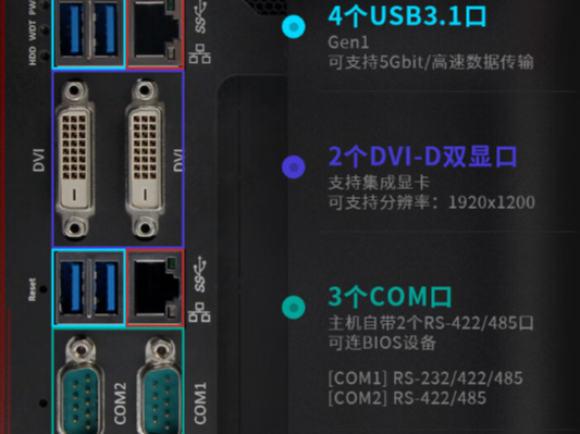 多接口設(shè)計(jì)，靈活連接.png