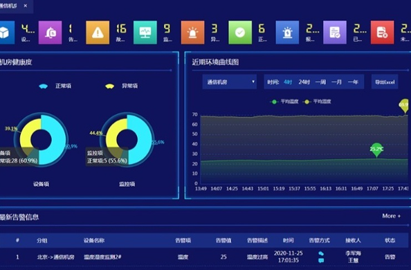 什么是集中監(jiān)控平臺.png