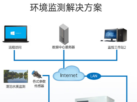 行業(yè)應(yīng)用解決方案.png