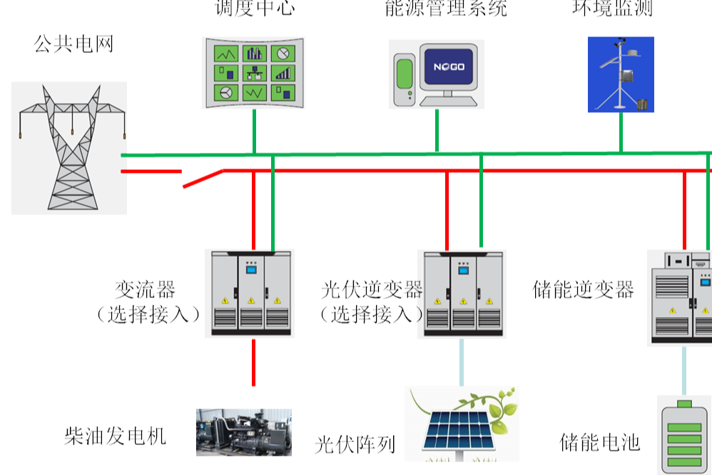新能源發(fā)電系統(tǒng)的監(jiān)測.png