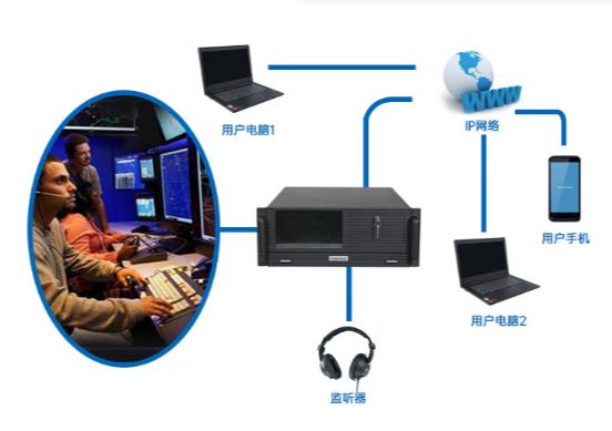 多場景應用.png