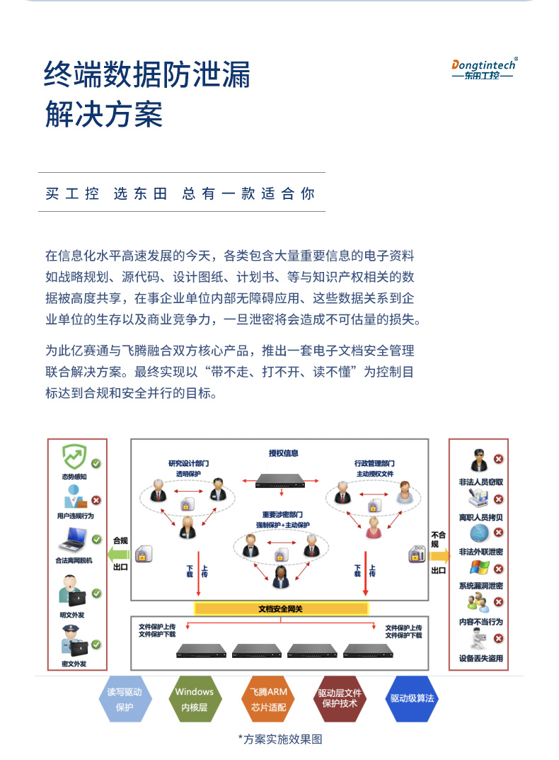 國(guó)產(chǎn)工控機(jī),7網(wǎng)口工控主機(jī),DT-12262-N1500A.jpg