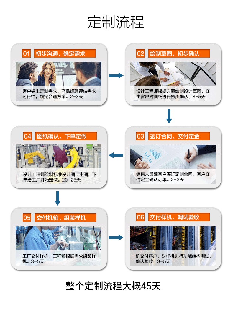國(guó)產(chǎn)工控機(jī),7網(wǎng)口工控主機(jī),DT-12262-N1500A.jpg