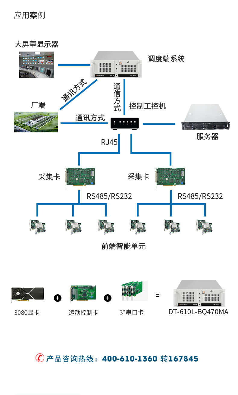酷睿10代工業(yè)主機(jī),搭載RTX3060顯卡工控機(jī),DT-610L-BQ470MA.jpg