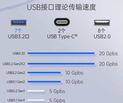 豐富的擴展槽和接口.png