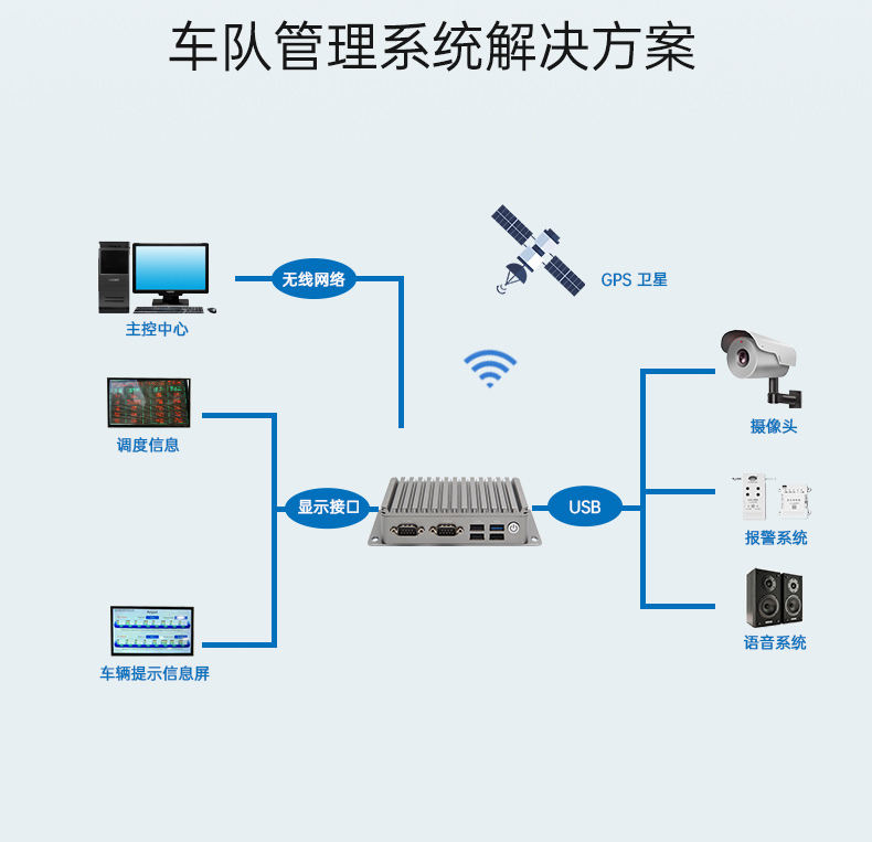 低功耗嵌入式工控機(jī),DTB-1282-J1900V2.jpg