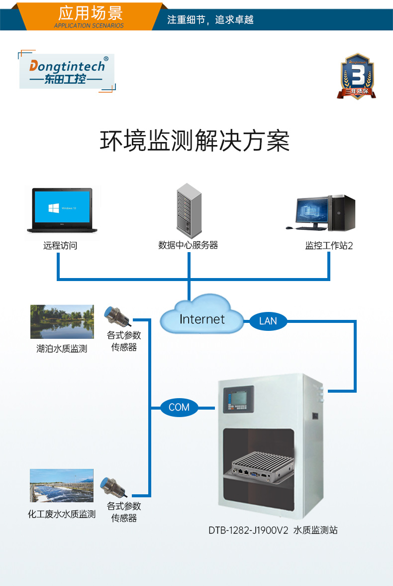 低功耗嵌入式工控機(jī),DTB-1282-J1900V2.jpg