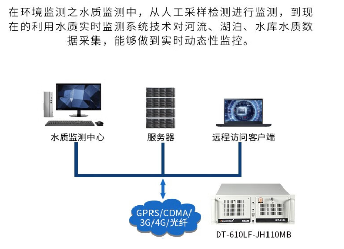 行業(yè)應(yīng)用.png