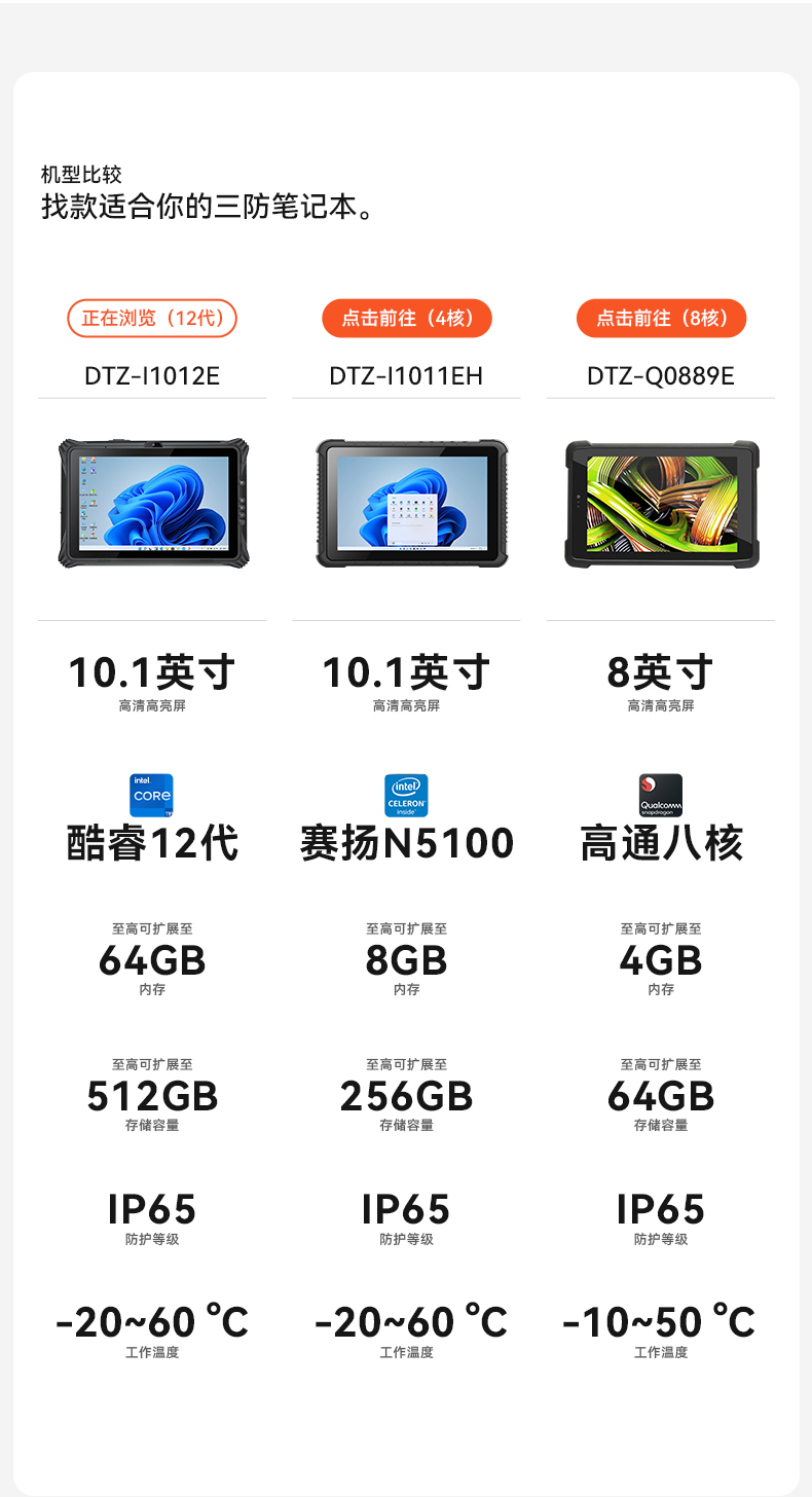 10.1/12英寸三防平板電腦,IP65防護工業(yè)車載平板,DTZ-I1012E.jpg