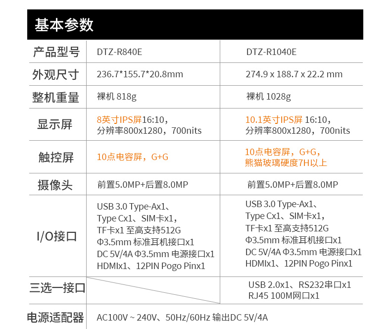RK3568國(guó)產(chǎn)三防平板,東田工業(yè)級(jí)平板電腦推薦,DTZ-R840E.jpg