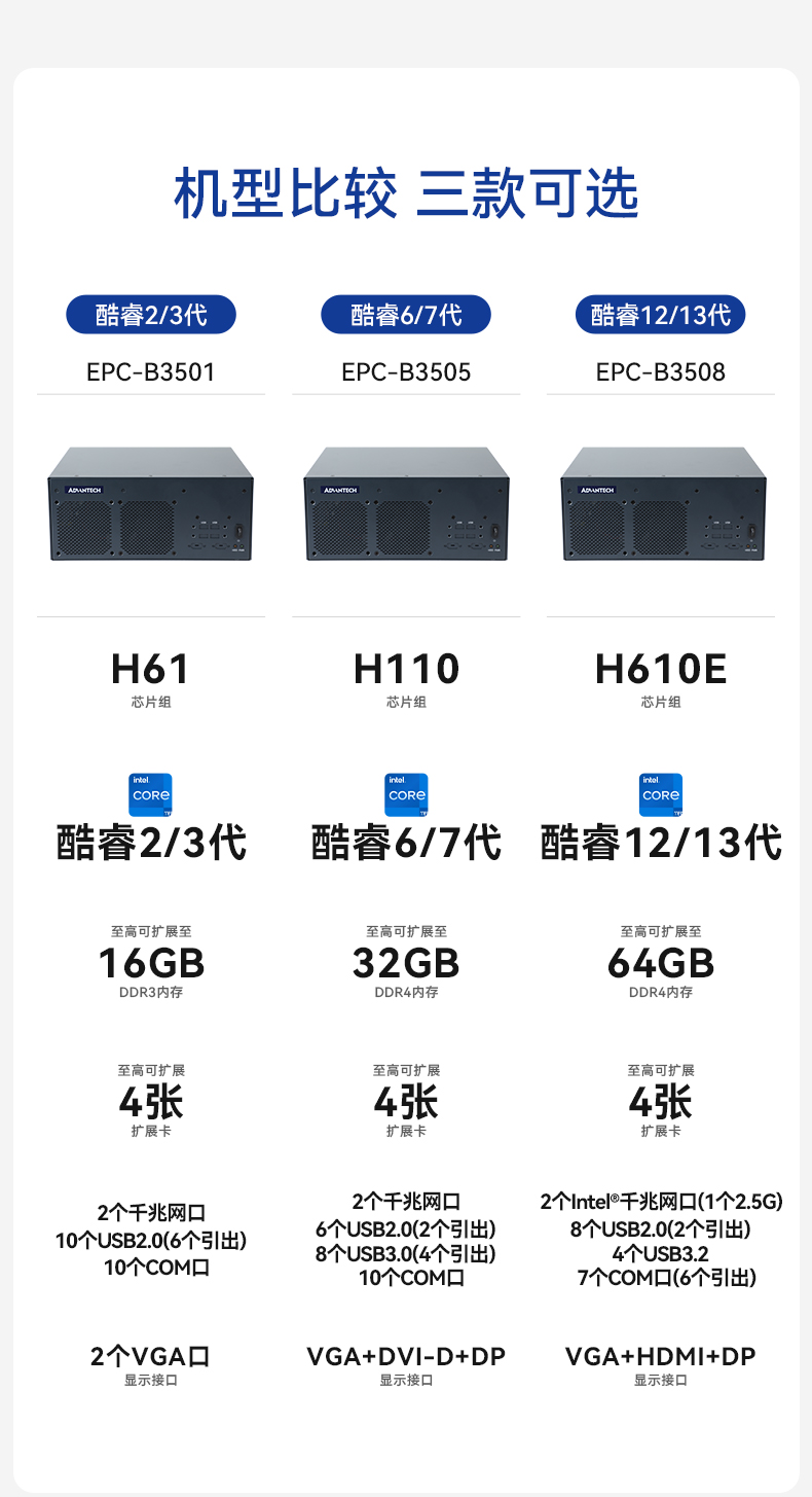 酷睿12/13代研華工控機(jī),嵌入式工業(yè)電腦,EPC-B3508.jpg