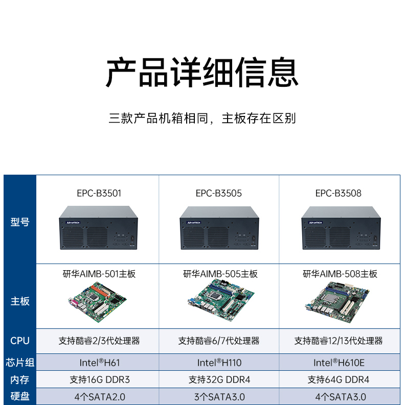 酷睿12/13代研華工控機(jī),嵌入式工業(yè)電腦,EPC-B3508.jpg