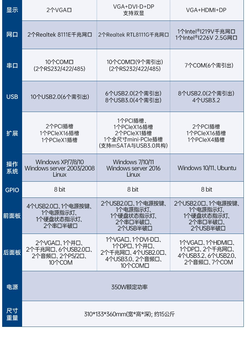 酷睿12/13代研華工控機(jī),嵌入式工業(yè)電腦,EPC-B3508.jpg
