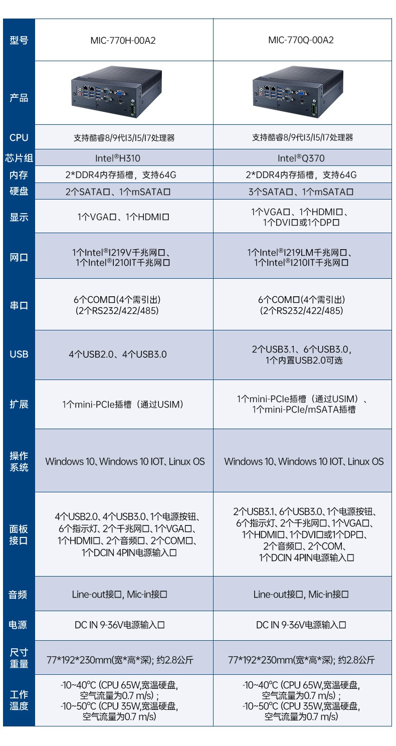 酷睿8/9代研華工控機,多COM口工控機,MIC-770Q-00A2.jpg