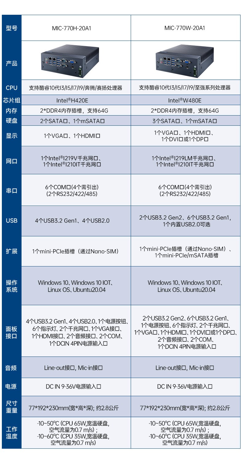 酷睿8/9代研華工控機,多COM口工控機,MIC-770Q-00A2.jpg