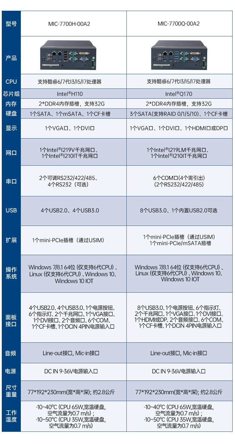 酷睿12/13代研華原裝工控機(jī),8USB工控電腦,MIC-770V3H-00A1.jpg