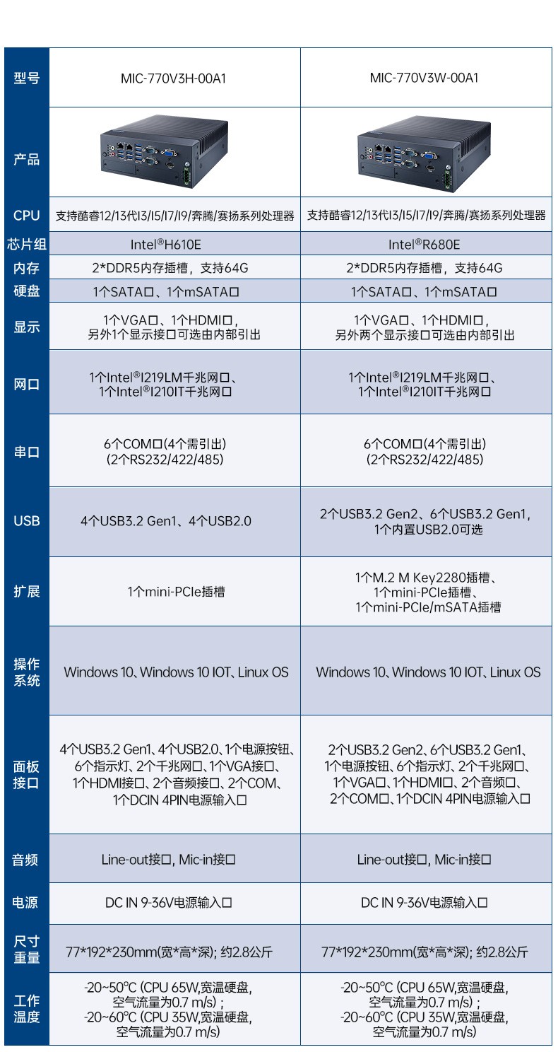 酷睿12/13代研華原裝工控機(jī),8USB工控電腦,MIC-770V3H-00A1.jpg