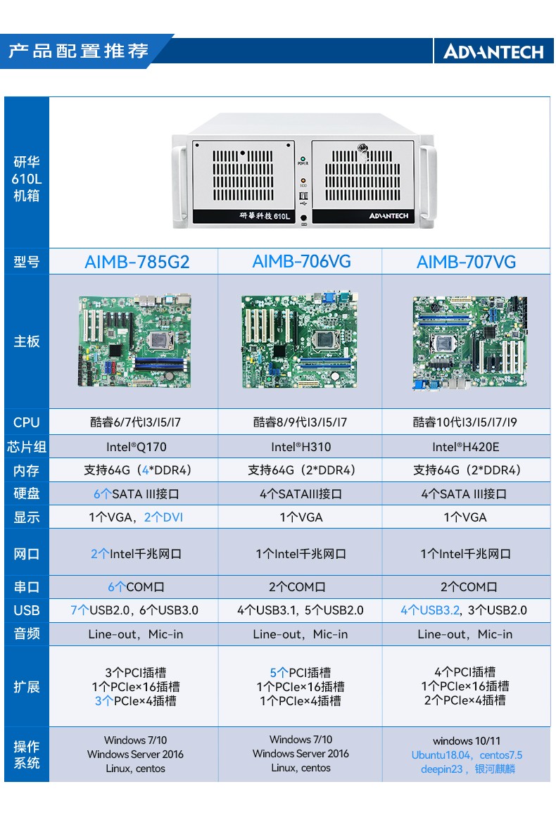 研華機箱4U工控機,智能制造工業(yè)自動化電腦,IPC-610L-708G2.jpg