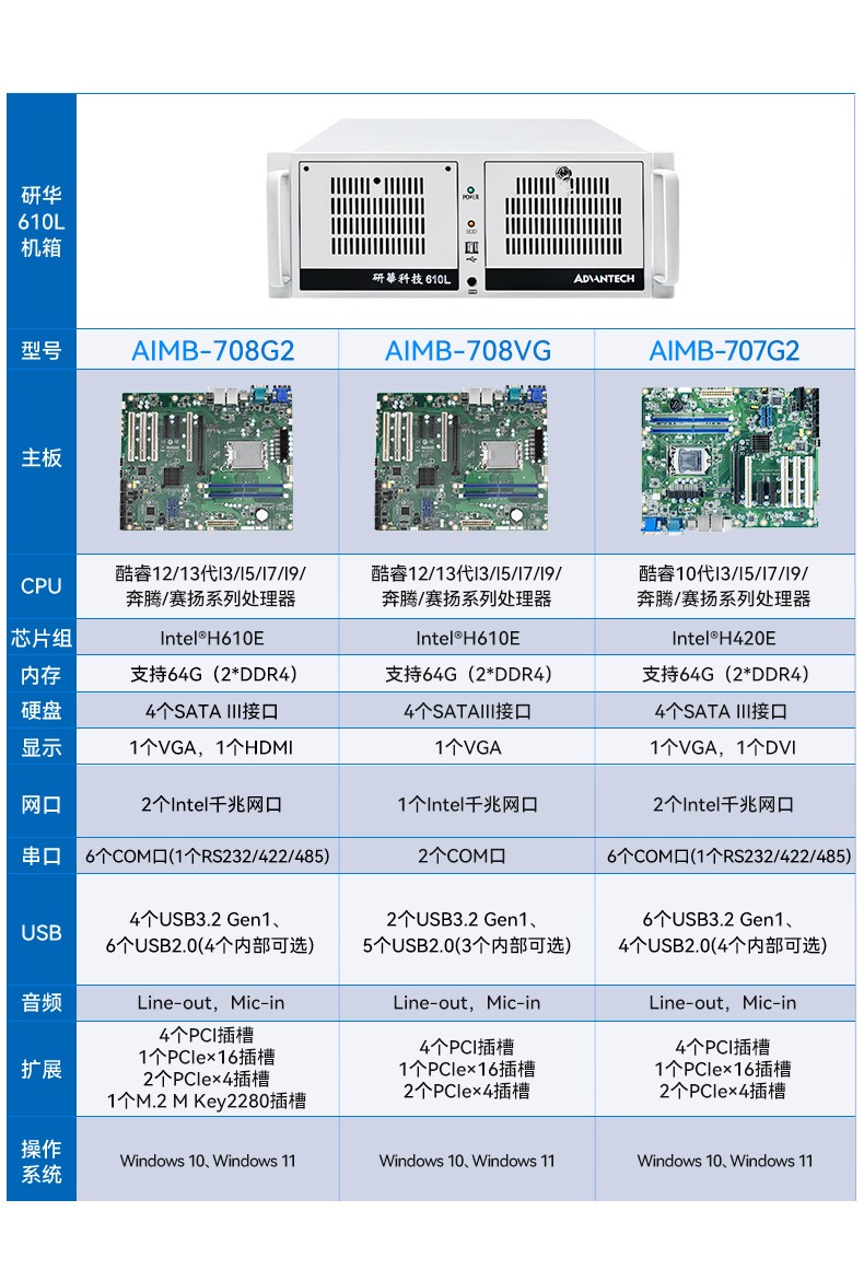 研華機箱4U工控機,智能制造工業(yè)自動化電腦,IPC-610L-708G2.jpg