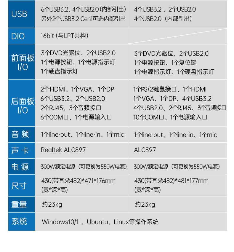 東田4U上架式工控機(jī),數(shù)據(jù)采集工業(yè)電腦,DT-610X-TQ670MA.jpg