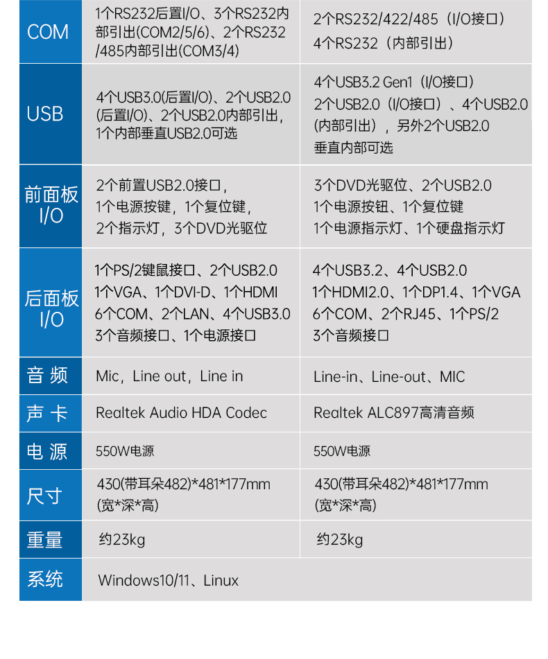 酷睿12代4U上架式工控機(jī),DT-610L-BH610MA.jpg