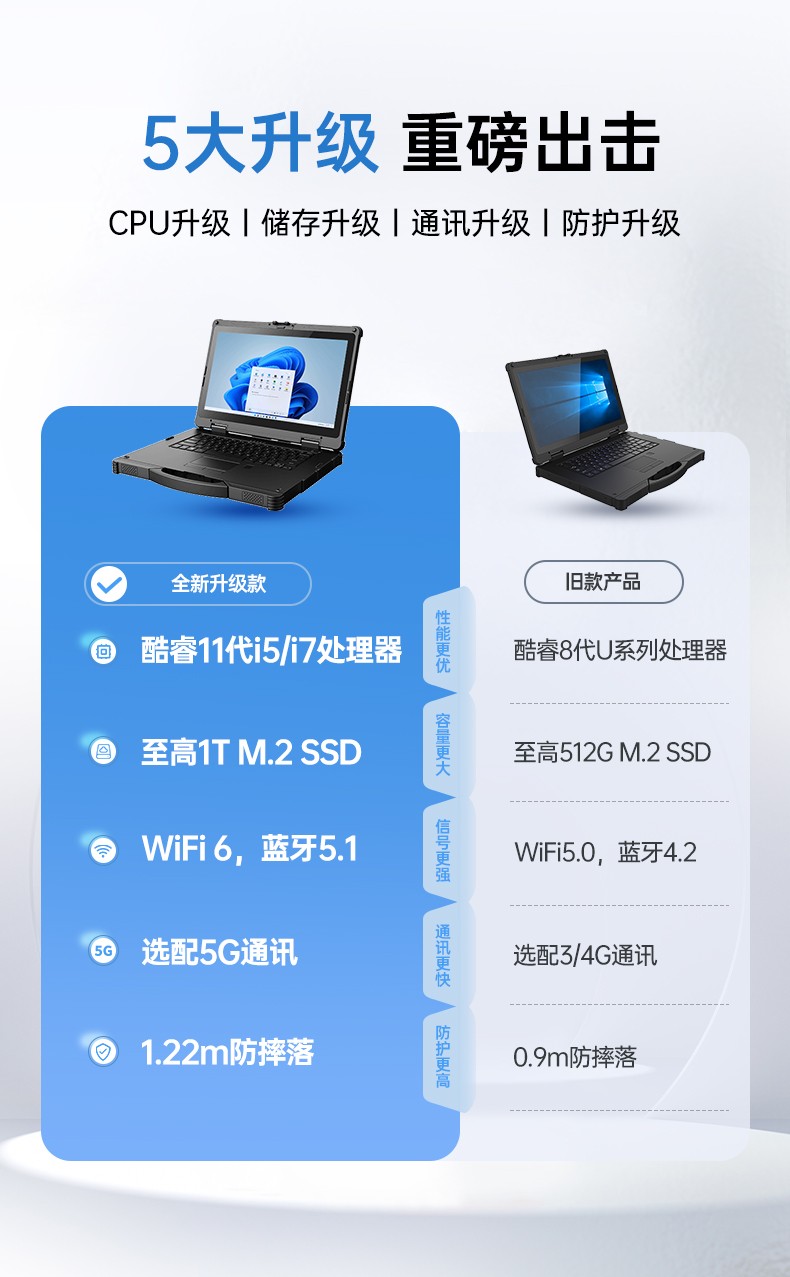 酷睿11代14英寸加固式筆記本,工控筆記本電腦,DT-14A.jpg