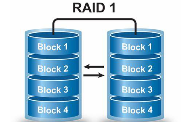RAID技術(shù)簡介.png