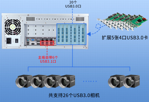 豐富I/O接口.png
