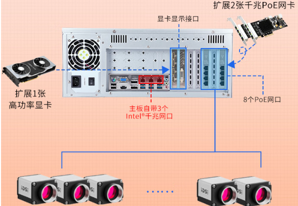 東田機(jī)器視覺工控機(jī)在形狀測(cè)量中的應(yīng)用優(yōu)勢(shì)