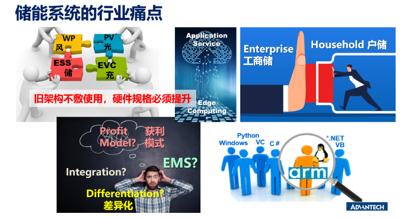 儲能系統(tǒng)的行業(yè)痛點有哪些.png