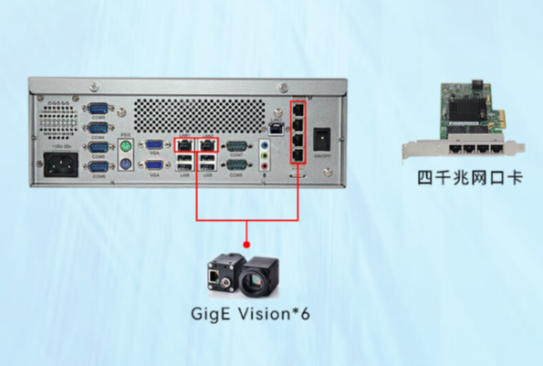 網(wǎng)絡與接口特性.png