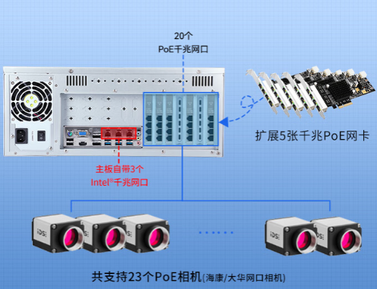 豐富的接口配置.png
