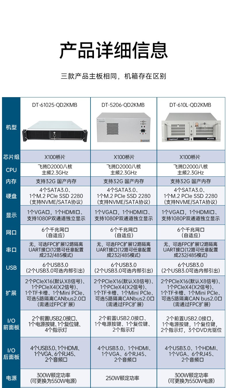 壁掛式工控機(jī),國(guó)產(chǎn)飛騰D2000工業(yè)主機(jī),DT-5206-QD2KMB.jpg