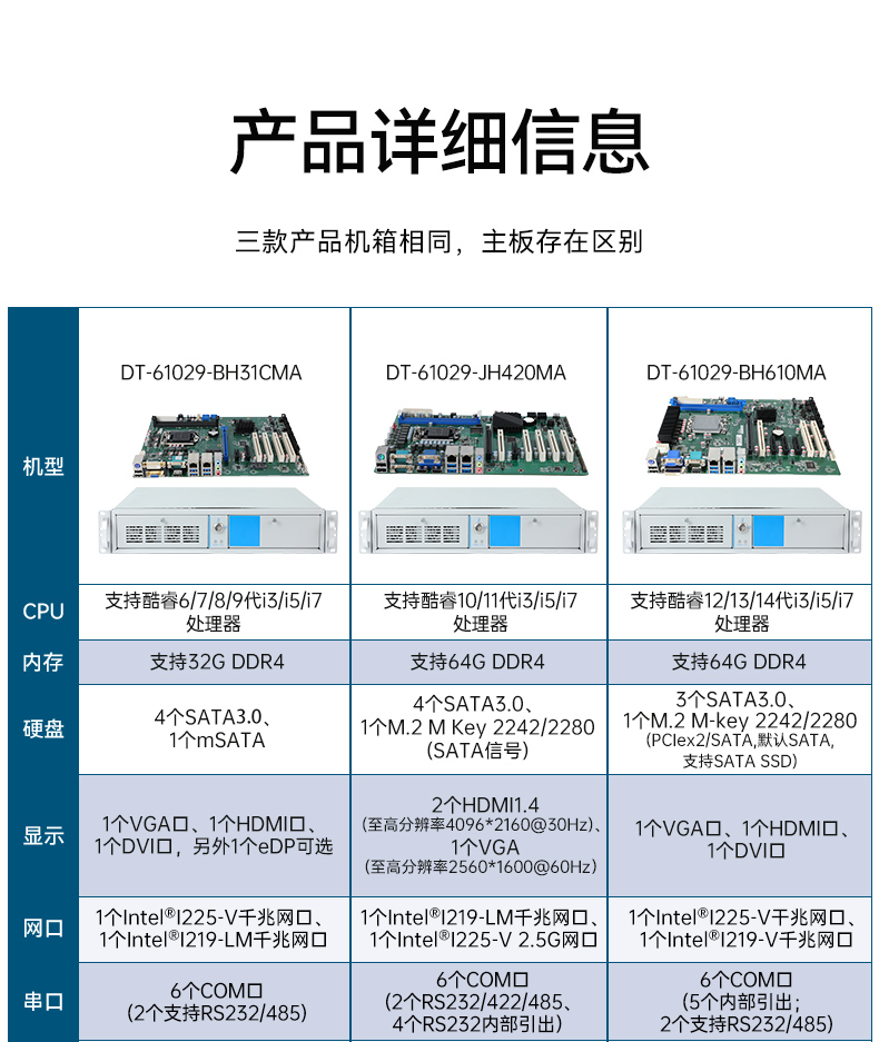 酷睿14代工控機(jī),三顯工控電腦,DT-61029-BH610MA.jpg