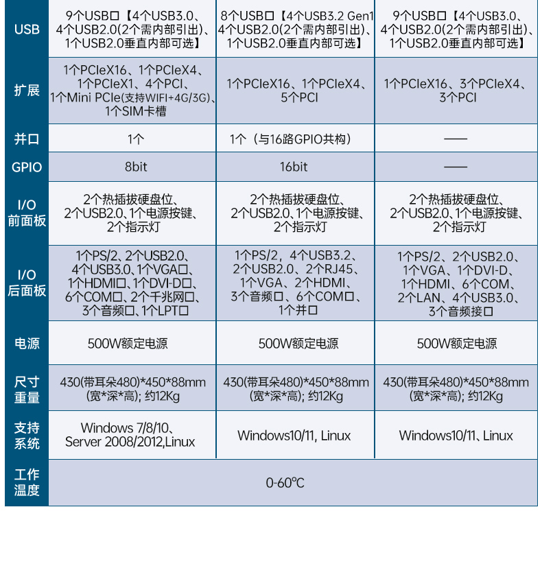 酷睿14代工控機(jī),三顯工控電腦,DT-61029-BH610MA.jpg