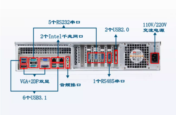 顯示接口.png