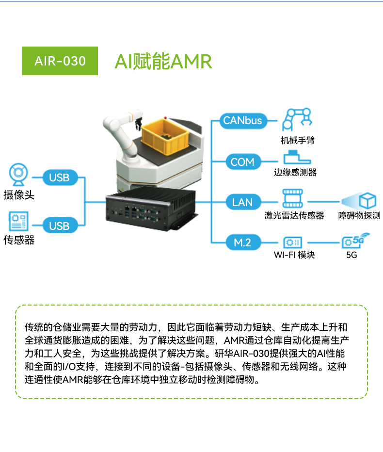 研華AI邊緣服務(wù)器,4個(gè)千兆網(wǎng)口工控機(jī),支持485串口,AIR-500D.jpg