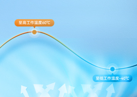 寬溫設(shè)計與應(yīng)用場景.png