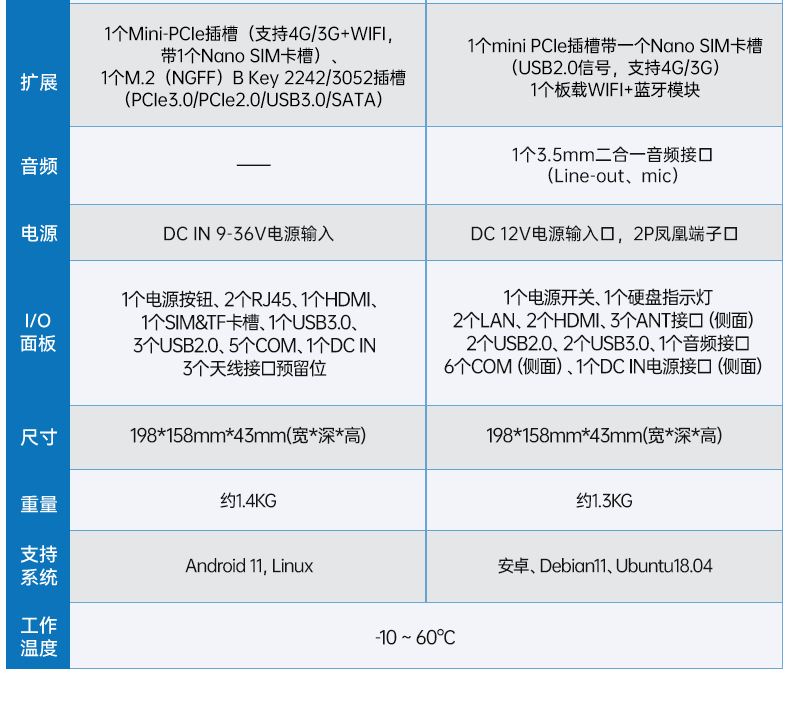 ARM工控機(jī),支持ubuntu系統(tǒng)電腦,DTB-3051-RK3568.png