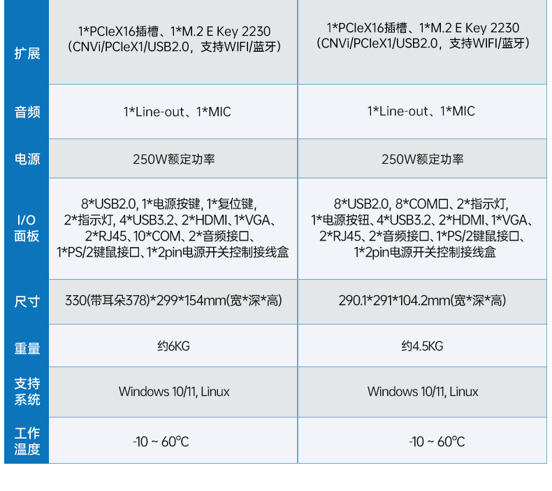 酷睿12/13代壁掛式工控機,支持三顯工業(yè)服務器,DT-5206-JH610MC.png