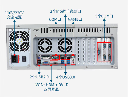 豐富的連接與擴(kuò)展能力.png