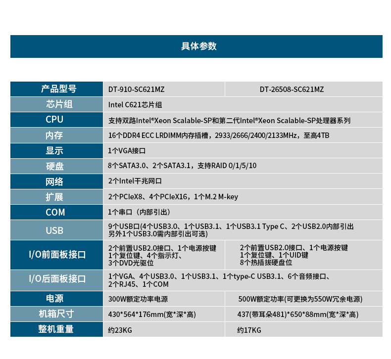 2U機架式服務(wù)器,熱插拔高性能工業(yè)主機電腦,DT-26508-SC621MZ.jpg